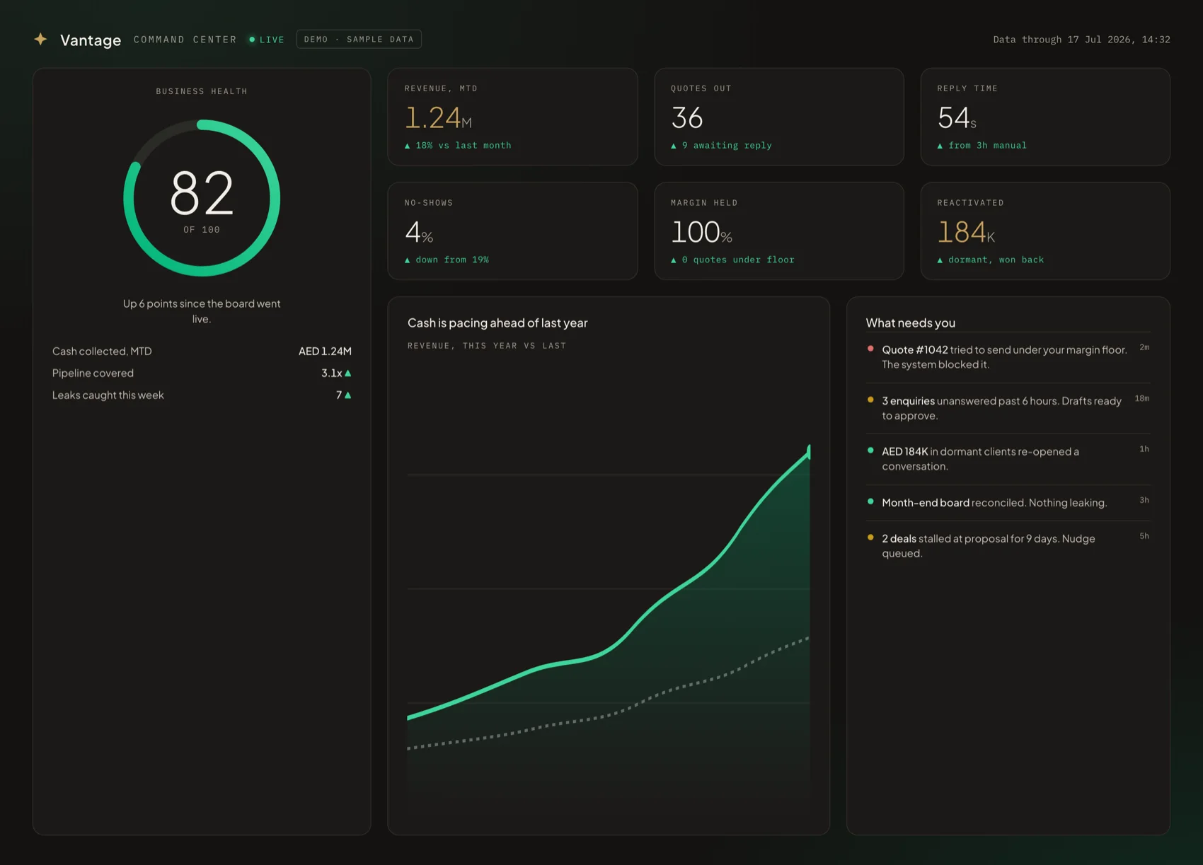 The Vantage Command Center, every location consolidated on one board, shown with sample data